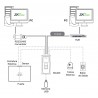 Controlador de acceso biométrico autónomo   ZK  MA300