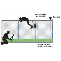 Sistema detección perimetral con fibra óptica OPTEX FIBER SENSYS