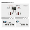Panel de control de acceso para 2 puertas ZKTECO C3-200B